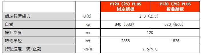 站駕式電動搬運車